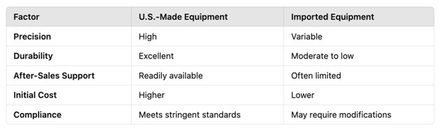 process equipment 